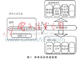 表單自動(dòng)生成視圖.jpg