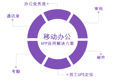 移動辦公APP開發(fā)