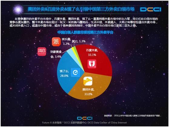 簡單的公式，簡單的數(shù)據(jù)，看懂外賣O2O背后的較量