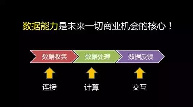 姚欣：不要留戀互聯(lián)網(wǎng)+時代，下一站是AI+時代