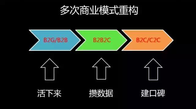 姚欣：不要留戀互聯(lián)網(wǎng)+時代，下一站是AI+時代