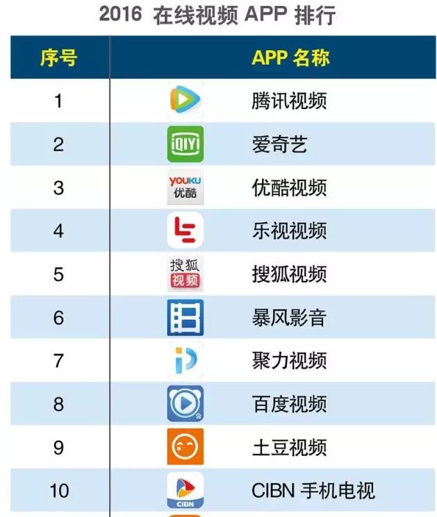 2016上半年度APP分類生活相關(guān)的排行榜大匯總