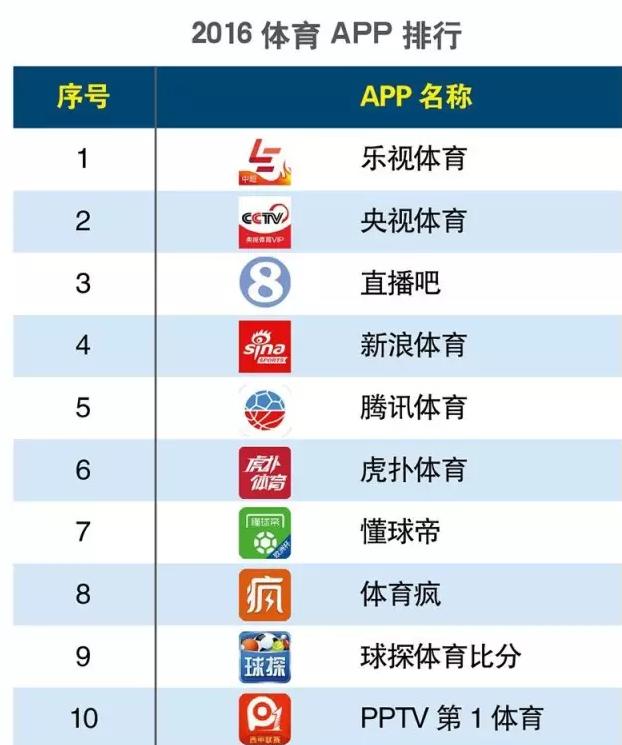 2016上半年度APP分類生活相關(guān)的排行榜大匯總