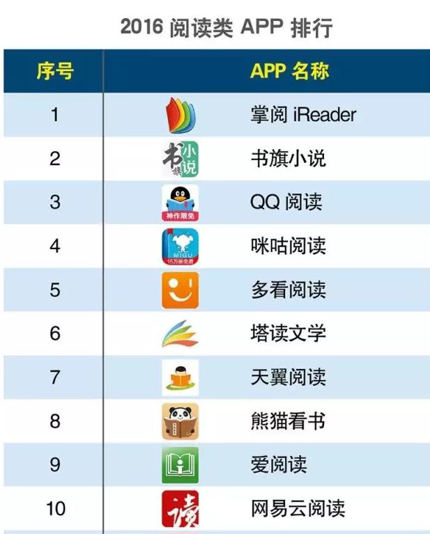 2016上半年度APP分類生活相關(guān)的排行榜大匯總