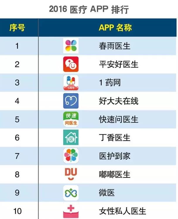 2016上半年度APP分類生活相關(guān)的排行榜大匯總