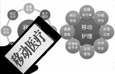 成都移動醫(yī)療APP開發(fā)需要注意什么事項