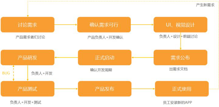 成都APP公司開發(fā)APP難不難？