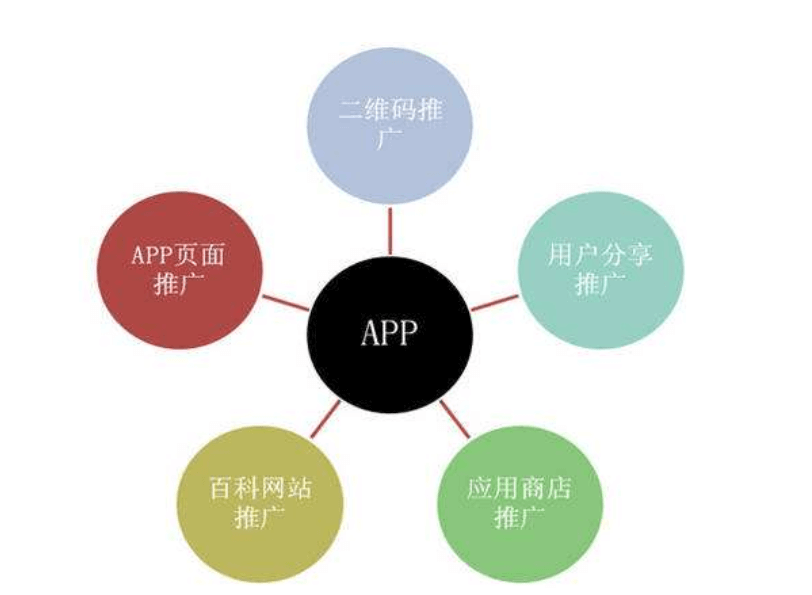 為什么html5可以開(kāi)發(fā)app？