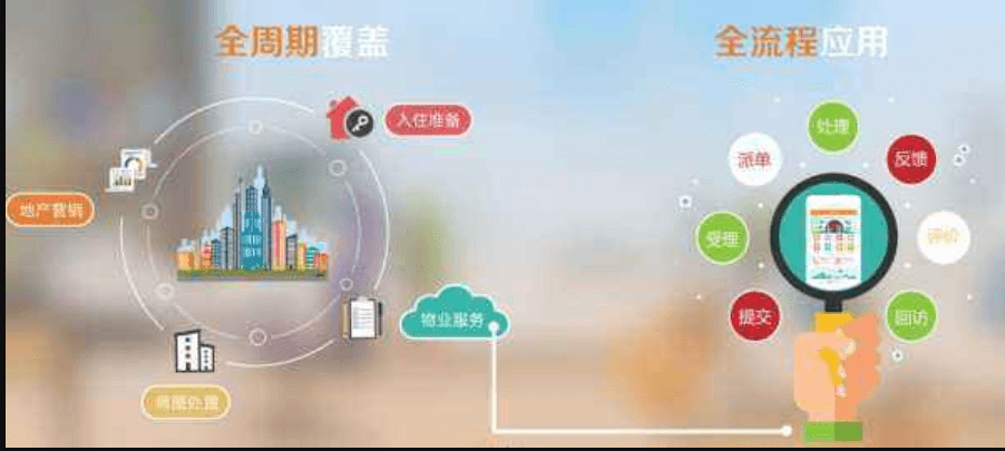 成都物業(yè)APP開發(fā)公司哪家好？米么信息怎么樣？