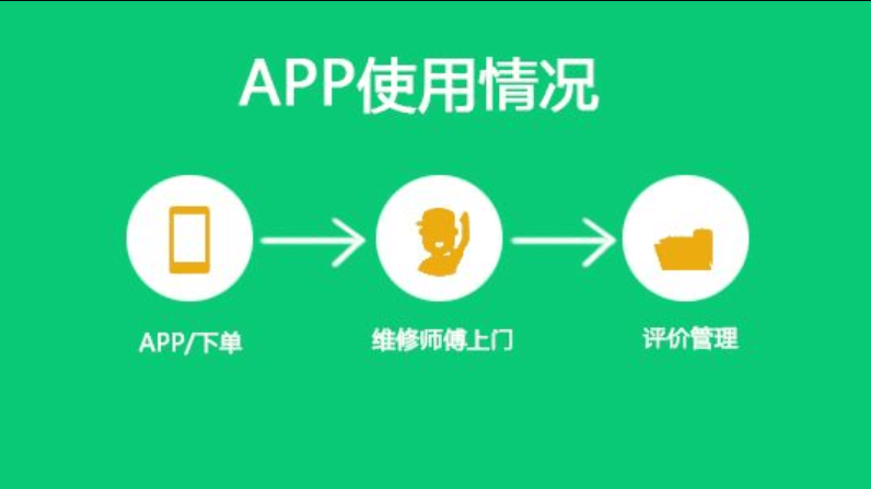 維修APP開發(fā)公司米么好致遠(yuǎn)怎么樣？靠譜嗎？